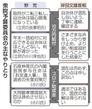 衆院予算委員会の主なやりとり