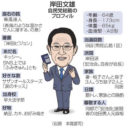 岸田文雄自民党総裁のプロフィル(似顔 本間康司)