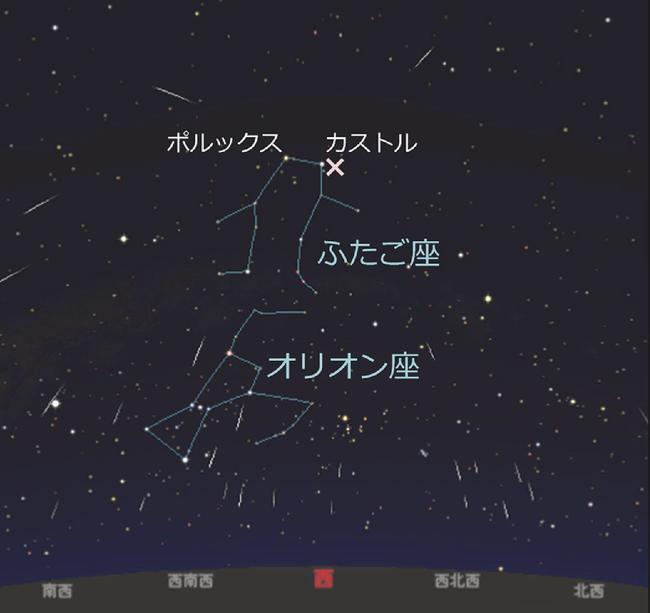 １２月１５日午前４時、山陰で見たふたご座の位置と流星群のイメージ。×印は流星が飛び出す中心＝アストロアーツ／ステラナビゲータの星図を元に作成