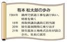 有本　松太郎の歩み