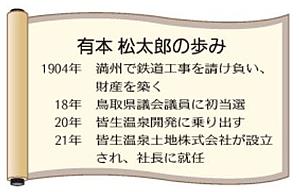 有本　松太郎の歩み