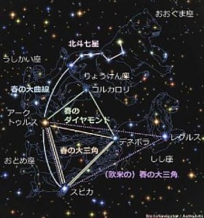 春の星空のアステリズム＝アストロアーツ／ステラナビゲータの星図（せいず）を元に作成
