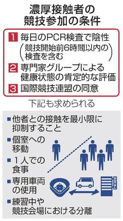 濃厚接触者の競技参加の条件