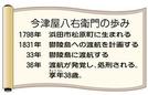 今津屋　八右衛門の歩み