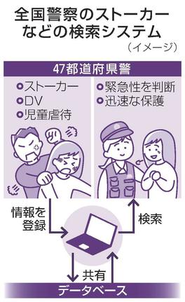 全国警察のストーカー検索システム