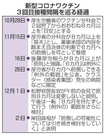 新型コロナワクチン３回目接種間隔を巡る経過