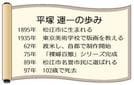 平塚運一の歩み