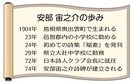 安部　宙之介の歩み