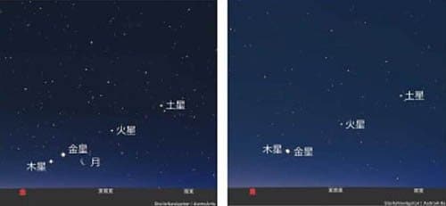 （左）４月２７日（右）５月１日、午前４時２０分ごろの山陰での惑星の見え方＝アストロアーツ／ステラナビゲータの星図（せいず）を元に作成