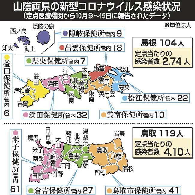 山陰両県の新型コロナウイルス感染状況
