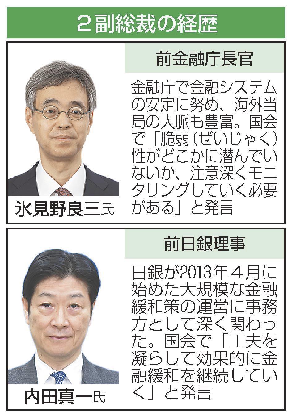 金融システム安定化に注力 日銀新副総裁２人が始動 | 山陰中央新報デジタル