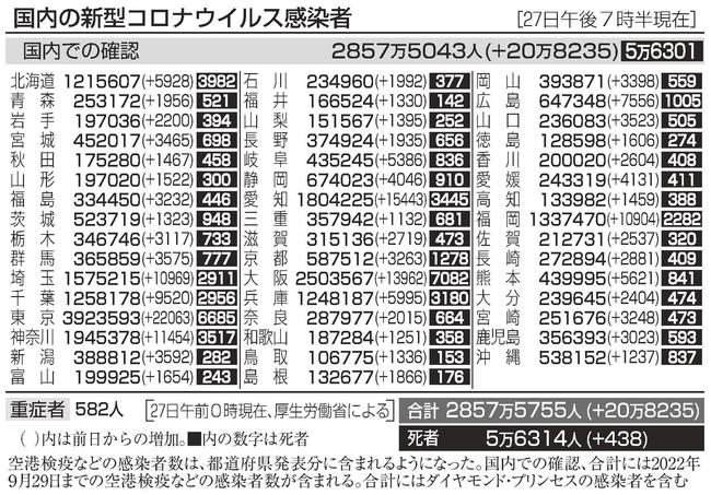 国内の新型コロナウイルス感染者（２７日午後７時半現在）