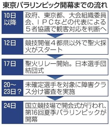 東京パラリンピック開幕までの流れ
