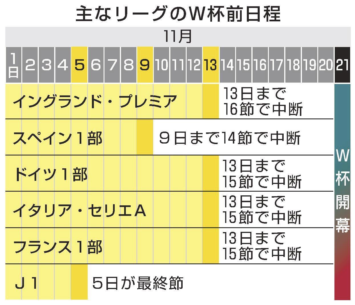 変則日程 短い準備期間 森保監督 非常に難しい 山陰中央新報デジタル
