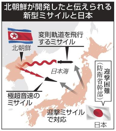 北朝鮮が開発したと伝えられる新型ミサイルと日本