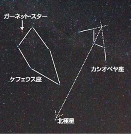 カシオペヤ座から北極星とケフェウス座の探し方＝９月２１日、大田市の三瓶山・国引きの丘（おか）で撮影（さつえい）
