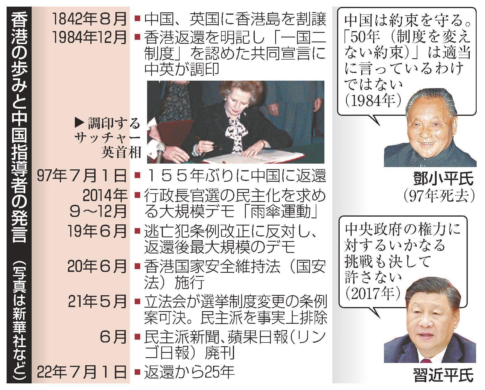 50年不変」破られた約束 香港 返還25年 自治形骸化、渦巻く不信