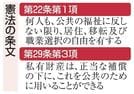 憲法の条文