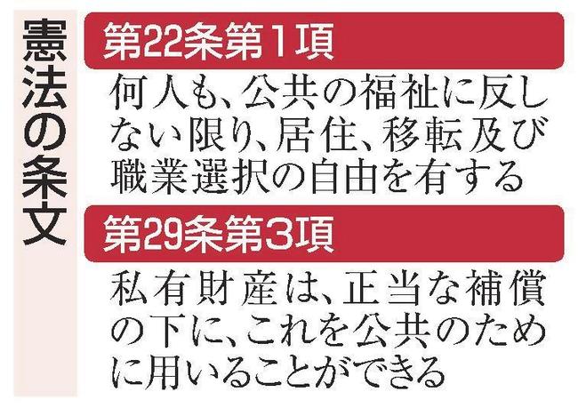 憲法の条文