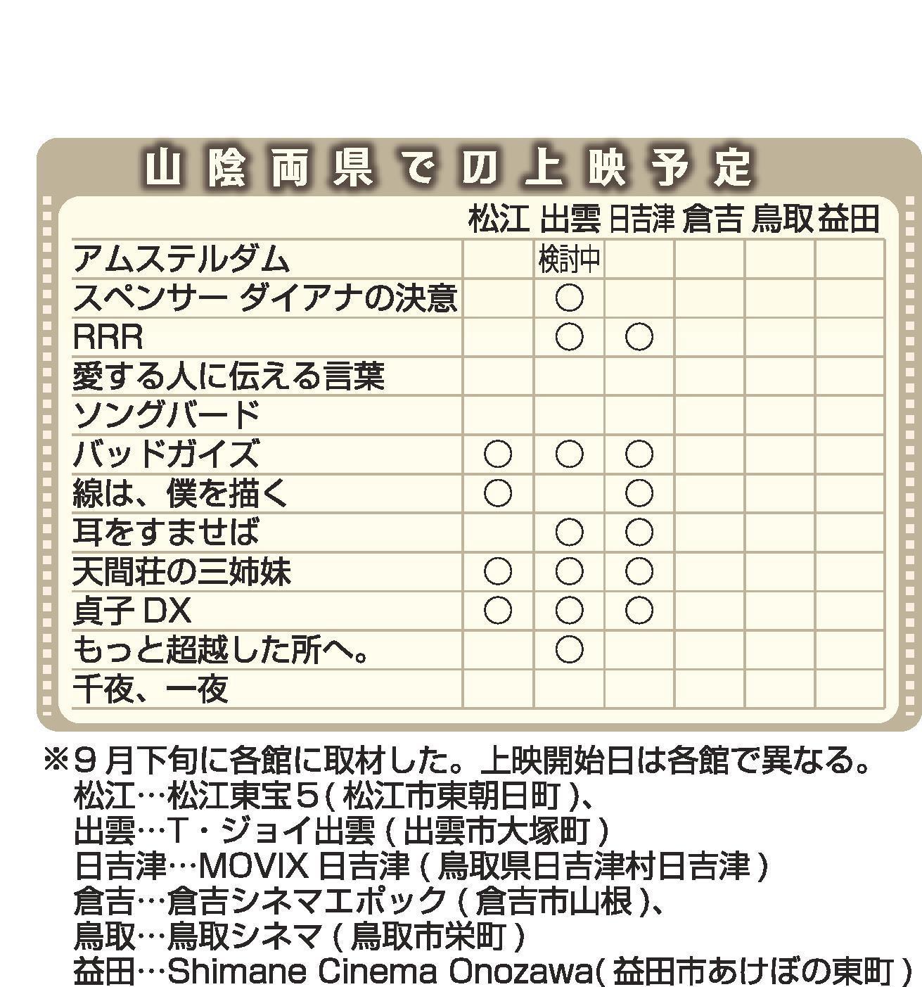１０月の映画 山陰両県での上映予定 山陰中央新報デジタル