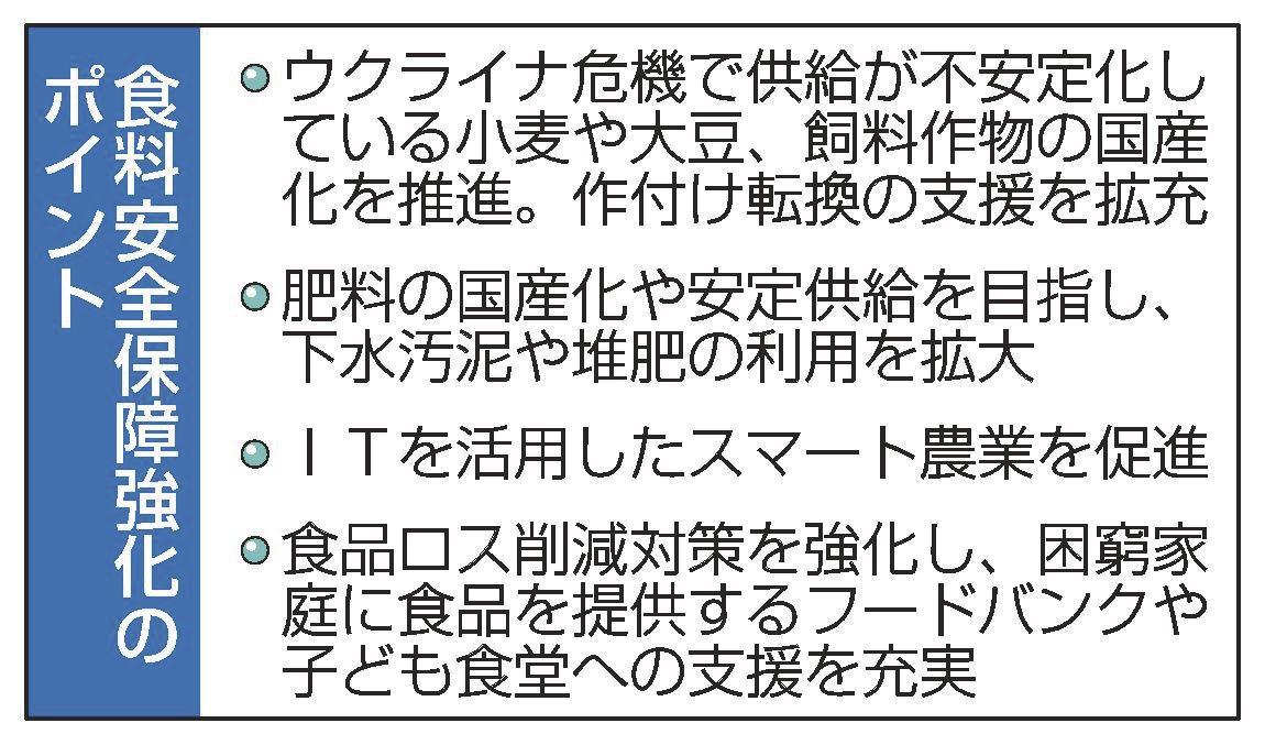 農業基本法見直し指示 首相、食料安保を強化 山陰中央新報デジタル