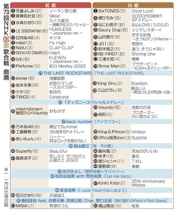 第７３回ＮＨＫ紅白歌合戦出場歌手・曲順