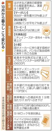 １０月から暮らしこう変わる