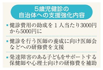 5歳児健診の普及後押し 発達障害を就学前に発見 政府、自治体補助
