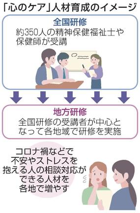 「心のケア」人材育成のイメージ