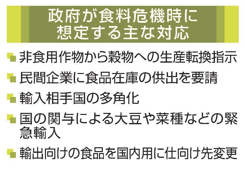 「ポイント解説 農業基本法改正」〈2〉 食料安全保障 輸入途絶時に私権制限 山陰中央新報デジタル