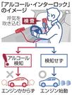 「アルコール・インターロック」のイメージ