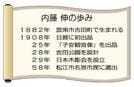 内藤　伸の歩み