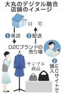大丸のデジタル融合店舗のイメージ