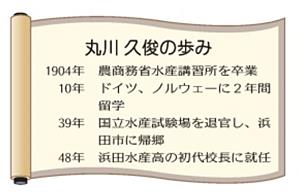 丸川　久俊の歩み