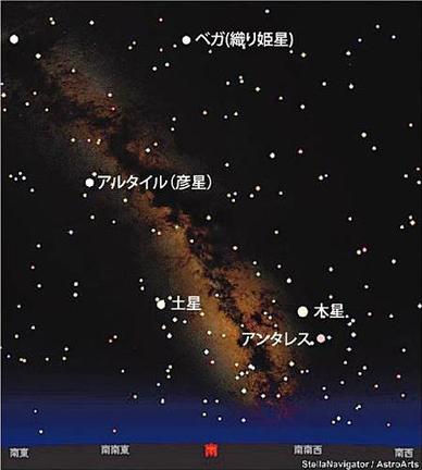 ７月下（げ）旬（じゅん）午後１０時ごろ、８月上旬午後９時ごろの山陰の空