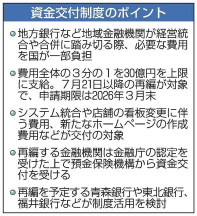 資金交付制度のポイント