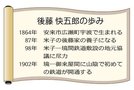 後藤　快五郎の歩み
