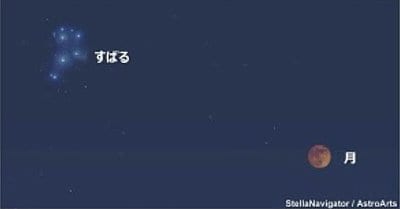 １１月１９日午後６時ごろ、すばると並ぶ月食中の月＝アストロアーツ／ステラナビゲータの星図（せいず）を元に作成