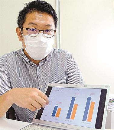 ソフトボール投げの記録を比較し、幼児の体力低下について説明する安部孝文助教=出雲市塩冶町、島根大地域包括ケア教育研究センター