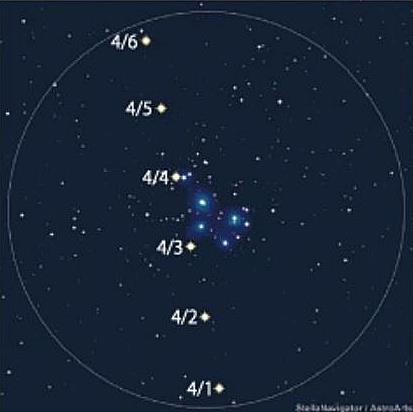 双眼鏡で見たすばる（中央）と金星のイメージ図。日付があるのが金星で、その日の午後８時の位置を表す