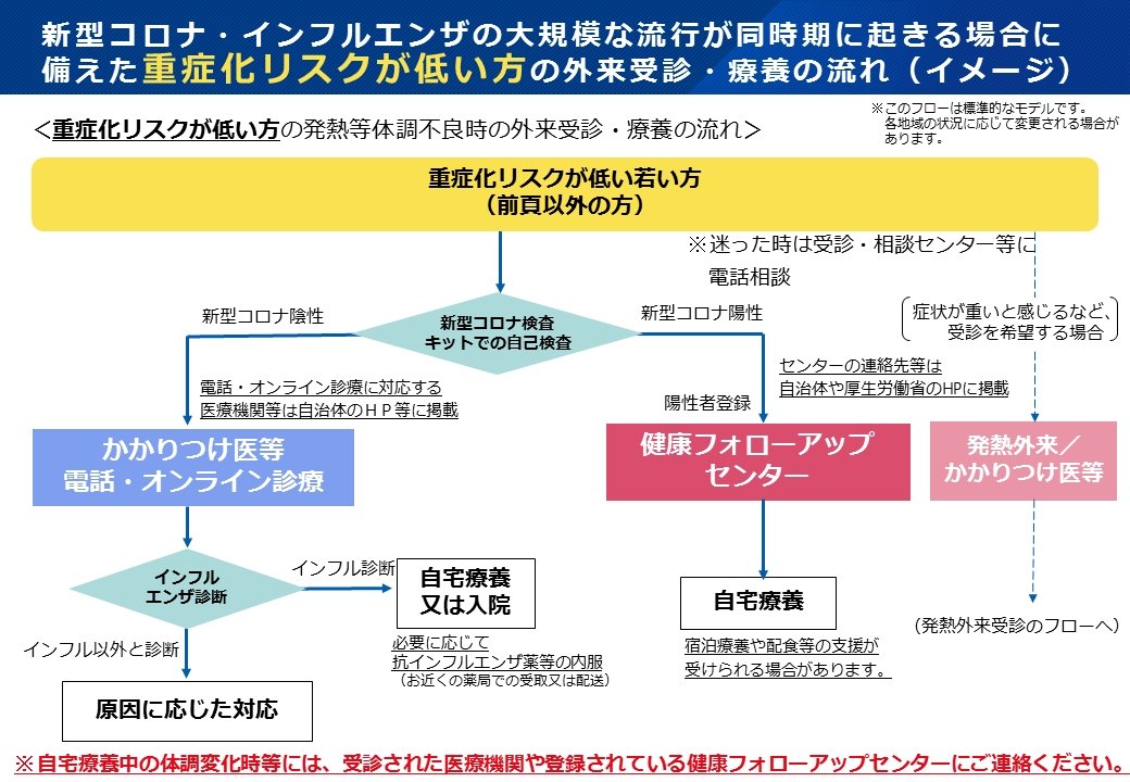 合併症のリスクがあるのは誰ですか?