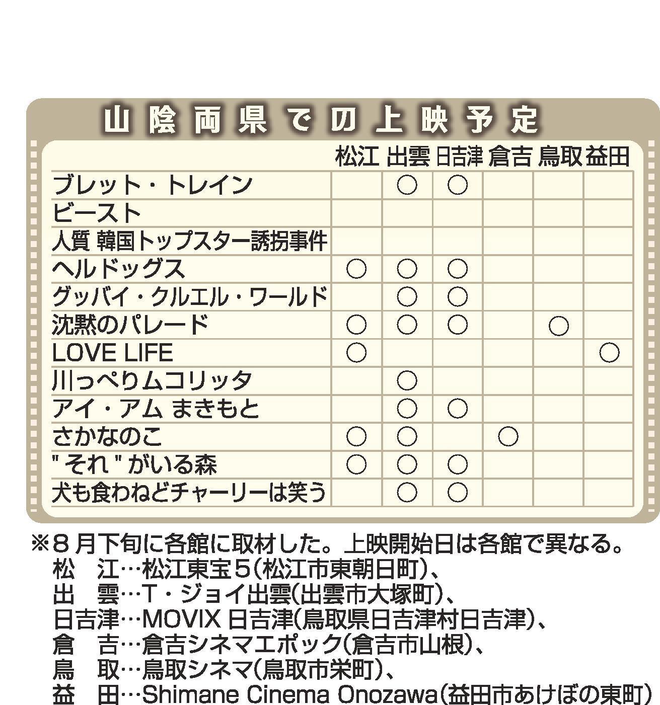 ９月の映画 山陰両県での上映予定 山陰中央新報デジタル