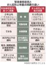 緊急事態宣言とまん延防止等重点措置の違い