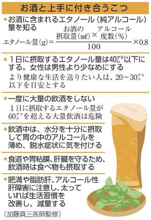 お酒と上手に付き合うこつ