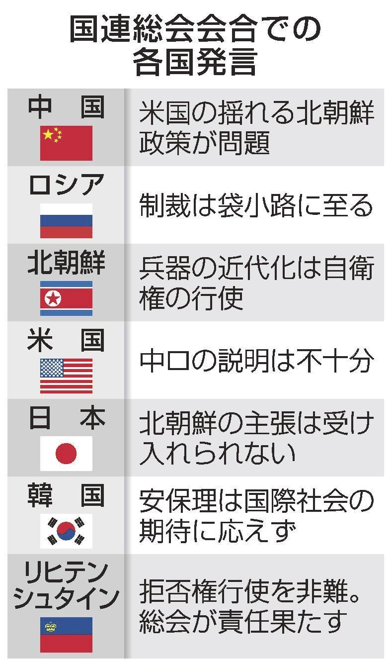 中ロ、拒否権行使正当化 国連 北朝鮮制裁案否決巡り | 山陰中央新報デジタル