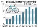 自転車の違反摘発件数の推移