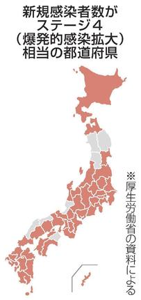 新規感染者数がステージ４（爆発的感染拡大）相当の都道府県