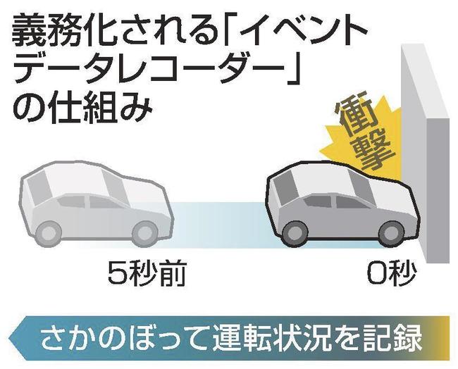 義務化される「イベントデータレコーダー」の仕組み