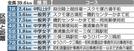 しおかぜ駅伝　区間と距離