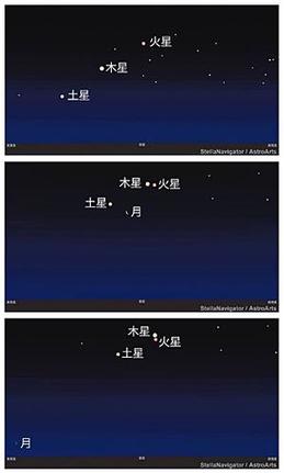 火星、木星、土星、月の山陰での見え方。上から３月５日、３月１９日、３月２１日の、それぞれ午前５時ごろの南東の空
